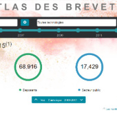 Atlas des brevets